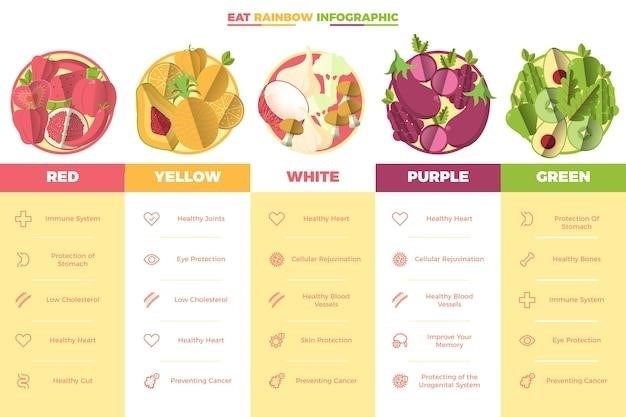 sibo diet food list pdf