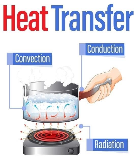fundamentals of mass and heat transfer pdf fundamentals of mass and heat transfer pdf